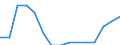 Indicator: Population Estimate,: Total, Hispanic or Latino, Two or More Races, Two Races Including Some Other Race (5-year estimate) in Price County, WI