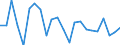 Indicator: Population Estimate,: re Death Rate for Price County, WI