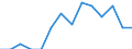 Indicator: Population Estimate,: Higher (5-year estimate) in Price County, WI