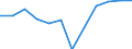 Indicator: Population Estimate,: Migration Flow (5-year estimate) for Price County, WI (DISCONTINUED)