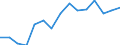 Indicator: Population Estimate,: olds with Children as a Percentage of Households with Children (5-year estimate) in Price County, WI
