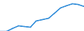 Indicator: Population Estimate,: Over Who Have Completed an Associate's Degree or Higher (5-year estimate) in Price County, WI