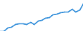 Indicator: Gross Domestic Product:: All Industries in Price County, WI