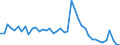 Indicator: Unemployed Persons in Price County, WI: 