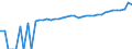 Indicator: 90% Confidence Interval: Upper Bound of Estimate of Median Household Income for Price County, WI