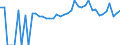Indicator: 90% Confidence Interval: Lower Bound of Estimate of People of All Ages in Poverty for Price County, WI
