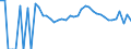Indicator: 90% Confidence Interval: Lower Bound of Estimate of People Age 0-17 in Poverty for Price County, WI