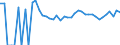 Indicator: 90% Confidence Interval: Upper Bound of Estimate of Related Children Age 5-17 in Families in Poverty for Price County, WI