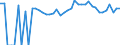 Indicator: 90% Confidence Interval: Upper Bound of Estimate of People of All Ages in Poverty for Price County, WI