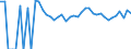 Indicator: 90% Confidence Interval: Upper Bound of Estimate of People Age 0-17 in Poverty for Price County, WI