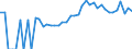Indicator: 90% Confidence Interval: Lower Bound of Estimate of Percent of Related Children Age 5-17 in Families in Poverty for Price County, WI