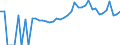 Indicator: 90% Confidence Interval: Lower Bound of Estimate of Percent of People of All Ages in Poverty for Price County, WI