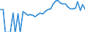 Indicator: 90% Confidence Interval: Lower Bound of Estimate of Percent of People Age 0-17 in Poverty for Price County, WI