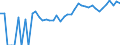 Indicator: 90% Confidence Interval: Upper Bound of Estimate of Percent of Related Children Age 5-17 in Families in Poverty for Price County, WI