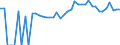 Indicator: 90% Confidence Interval: Upper Bound of Estimate of Percent of People of All Ages in Poverty for Price County, WI