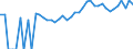Indicator: 90% Confidence Interval: Upper Bound of Estimate of Percent of People Age 0-17 in Poverty for Price County, WI