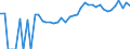 Indicator: Estimated Percent of: Related Children Age 5-17 in Families in Poverty for Price County, WI