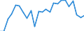 Indicator: Real Gross Domestic Product:: All Industries in Price County, WI