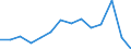 Indicator: Housing Inventory: Active Listing Count: 