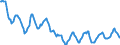 Indicator: Housing Inventory: Active Listing Count: in Rock County, WI