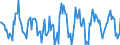 Indicator: Housing Inventory: Active Listing Count: Month-Over-Month in Rock County, WI