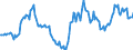 Indicator: Housing Inventory: Active Listing Count: Year-Over-Year in Rock County, WI