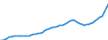 Indicator: Housing Inventory: Active Listing Count: Rock County, WI