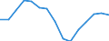 Indicator: Housing Inventory: Active Listing Count: r Rock County, WI