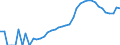 Indicator: Housing Inventory: Active Listing Count: , WI