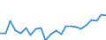 Indicator: Housing Inventory: Active Listing Count: I