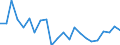 Indicator: Housing Inventory: Active Listing Count: ock County, WI