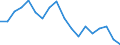 Indicator: Housing Inventory: Active Listing Count: enses Known to Law Enforcement in Rock County, WI (DISCONTINUED)