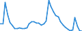 Indicator: Housing Inventory: Active Listing Count: 