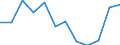 Indicator: Housing Inventory: Active Listing Count: year estimate) for Rock County, WI (DISCONTINUED)