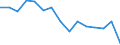 Indicator: Housing Inventory: Active Listing Count: (5-year estimate) Index for Rock County, WI