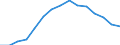 Indicator: Housing Inventory: Active Listing Count: as a Percentage of Households with Children (5-year estimate) in Rock County, WI