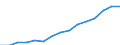 Indicator: Housing Inventory: Active Listing Count: eted an Associate's Degree or Higher (5-year estimate) in Rock County, WI