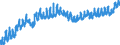 Indicator: Housing Inventory: Active Listing Count: 