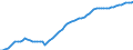 Indicator: Housing Inventory: Active Listing Count: 