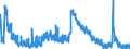 Indicator: Housing Inventory: Active Listing Count: 