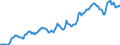 Indicator: Housing Inventory: Average Listing Price: in Rock County, WI