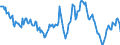 Indicator: Housing Inventory: Average Listing Price: Year-Over-Year in Rock County, WI