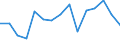 Indicator: Population Estimate,: Total, Not Hispanic or Latino, American Indian and Alaska Native Alone (5-year estimate) in Rock County, WI