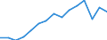 Indicator: Population Estimate,: Total, Not Hispanic or Latino, Asian Alone (5-year estimate) in Rock County, WI