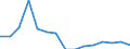 Indicator: Population Estimate,: Total, Not Hispanic or Latino, Native Hawaiian and Other Pacific Islander Alone (5-year estimate) in Rock County, WI
