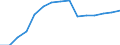 Indicator: Population Estimate,: Total, Not Hispanic or Latino, Two or More Races, Two Races Excluding Some Other Race, and Three or More Races (5-year estimate) in Rock County, WI
