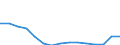 Indicator: Population Estimate,: Total, Hispanic or Latino, American Indian and Alaska Native Alone (5-year estimate) in Rock County, WI