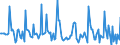 Indicator: Market Hotness:: Page View Count per Property in Rock County, WI