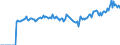 Indicator: Market Hotness:: Listing Views per Property Versus the United States in Rock County, WI