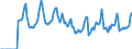 Indicator: Market Hotness:: Median Days on Market in Rock County, WI